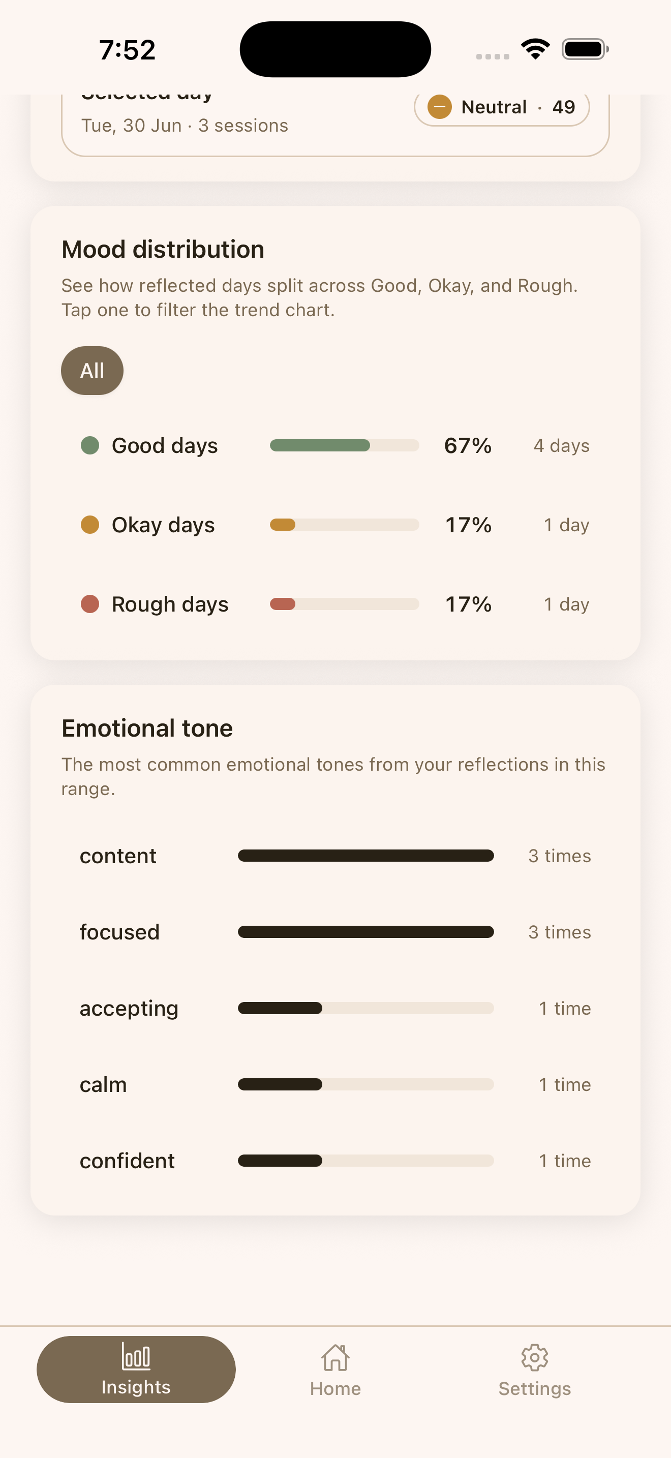 Hoglet mood distribution screen showing good, okay, and rough day percentages plus emotional tone bars.